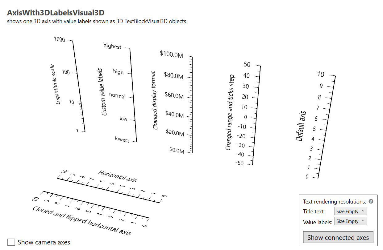 Different axes created by AxisWith3DLabelsVisual3D