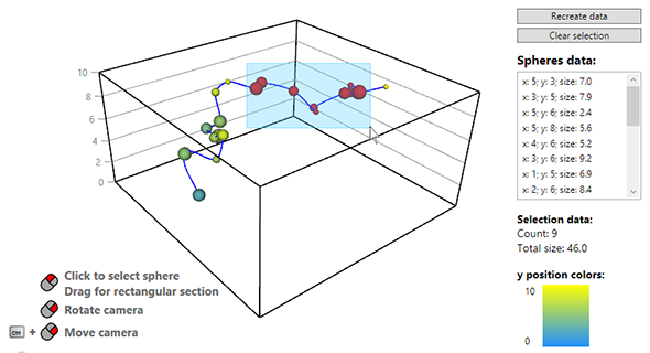 3D graph with Ab3d.PowerToys library