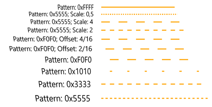 Dashed and dotted 3D lines with Abd3.DXEngine