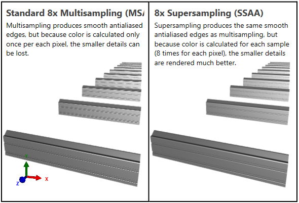 Supersampling with DXEngine DirectX rendering