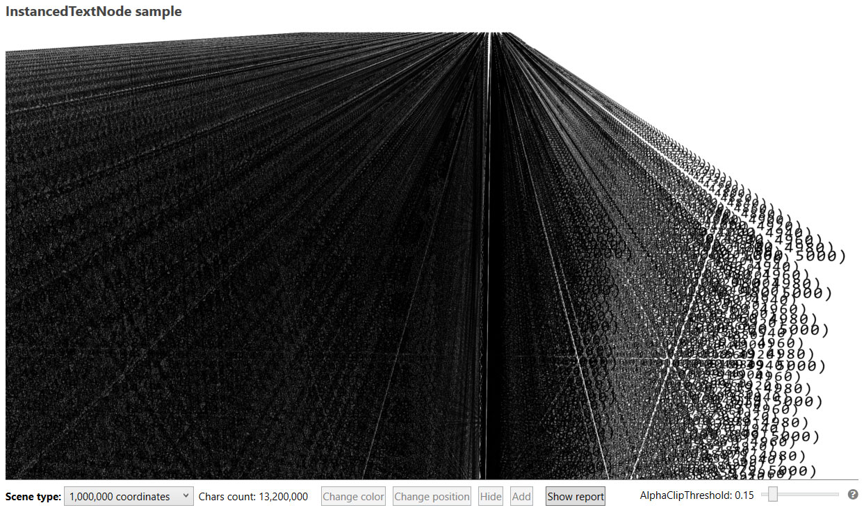 Showing 1 million texts with new InstancedTextNode object in new Ab3d.DXEngine