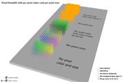 Rendering many 3D pixels with different colors and sizes.