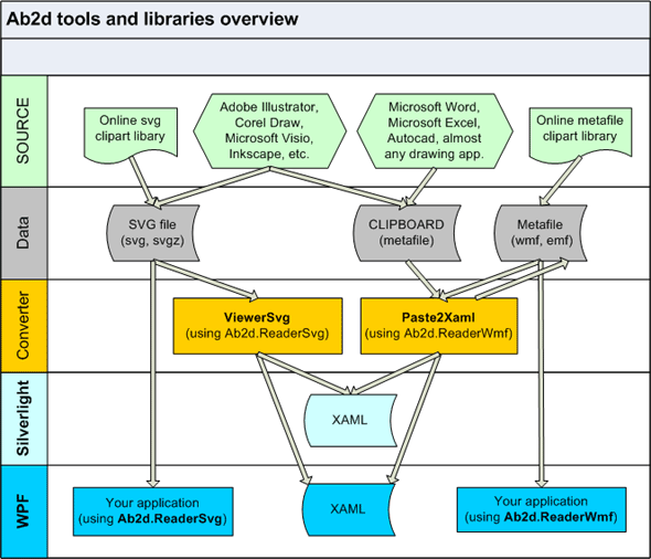 Ab2d Overview diagram