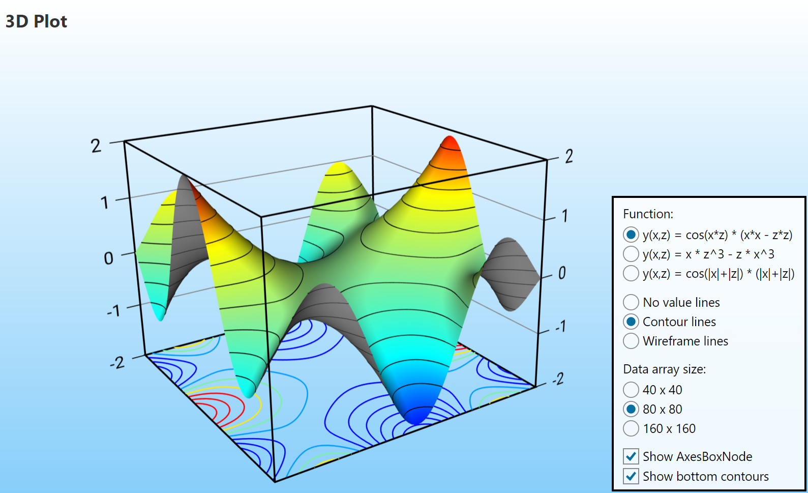 3D plot with contour lines