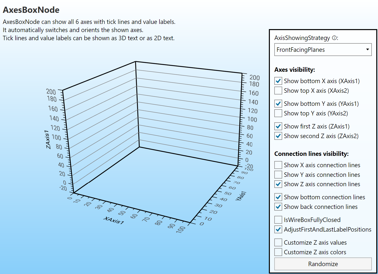 AxesBoxNode with dynamically showing 3D axes based on camera angle