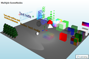 Multiple SceneNode objects with multiple materils
