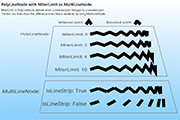 Rendering poly-lines with different mitter limit settings