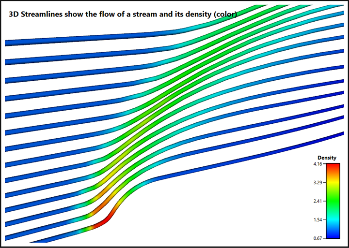 3D streamlines samples created with textured tube lines